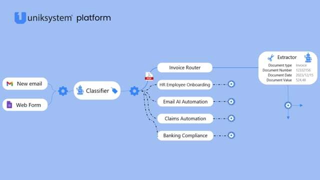 Uniksystem - Sistemas De Informação