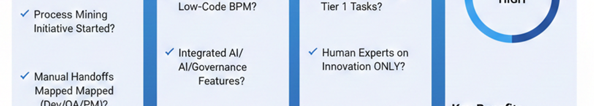 Low-code BPM strategy for European organisations scaling excellence beyond the IT talent gap in 2026