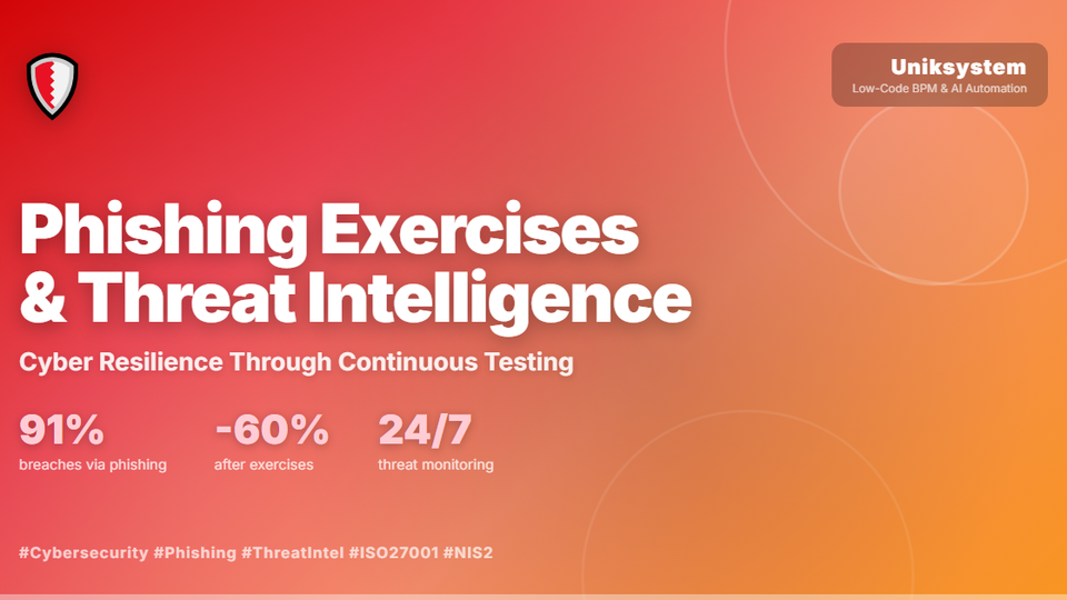 Uniksystem Agent PhishingTests platform combining phishing simulation campaigns with daily threat intelligence digests from CISA NVD HIBP and 7 sources