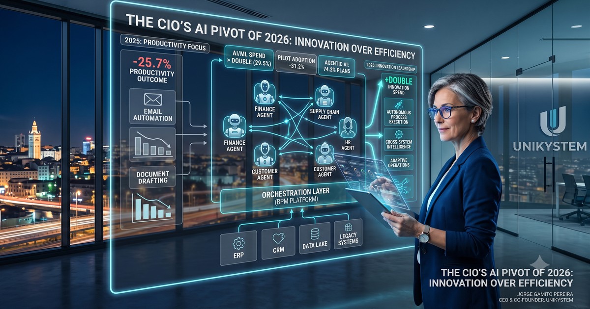 CIO AI pivot productivity innovation agentic multi-agent enterprise 2026